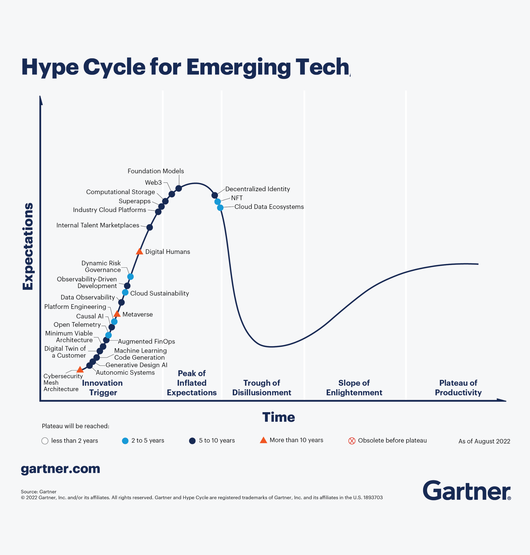 Hype Cycle For Emerging Tech
