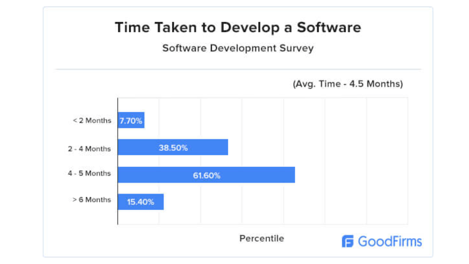 Custom Software Falls