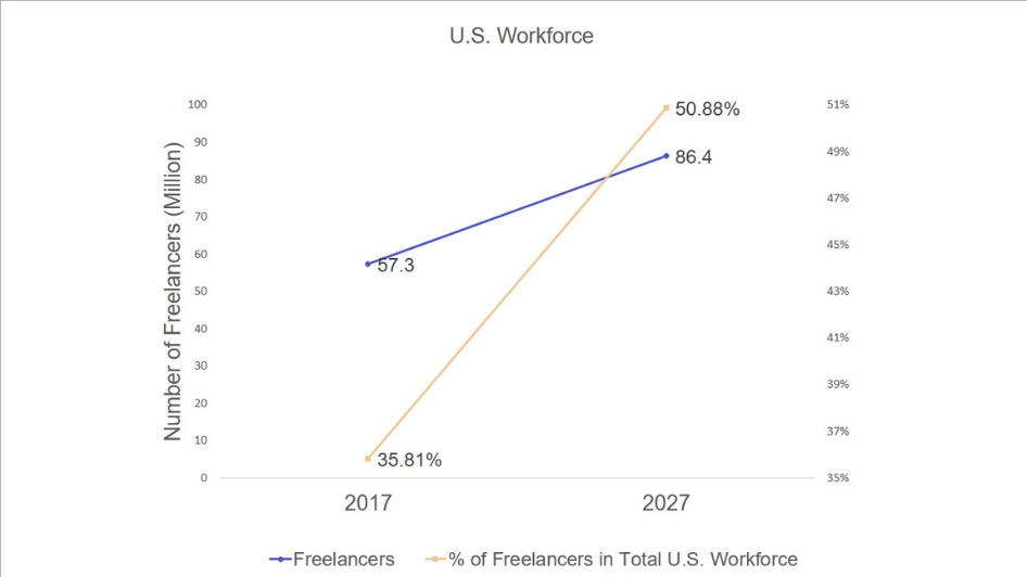 Freelancer vs Software Development