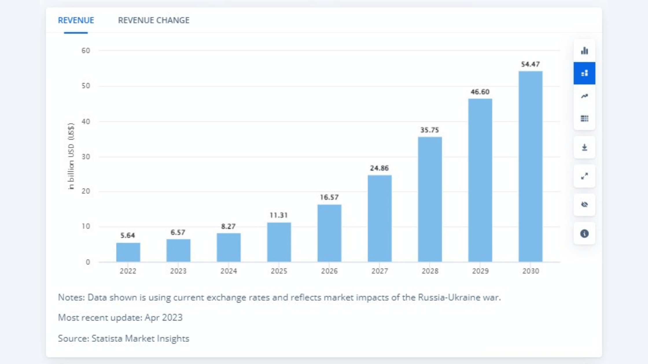 Metaverse Health and Fitness Market Insight