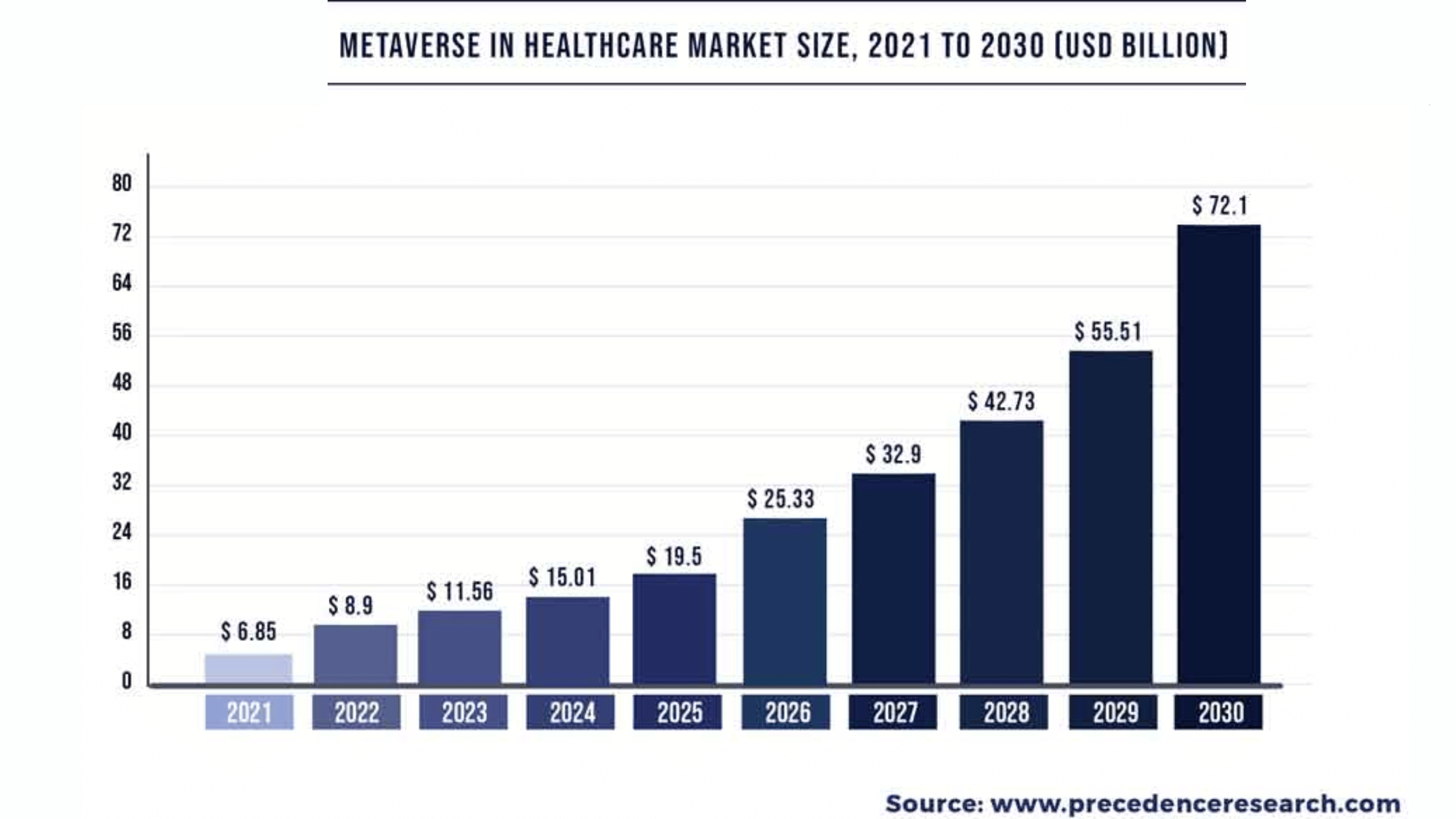 Metaverse Impact On Healthcare