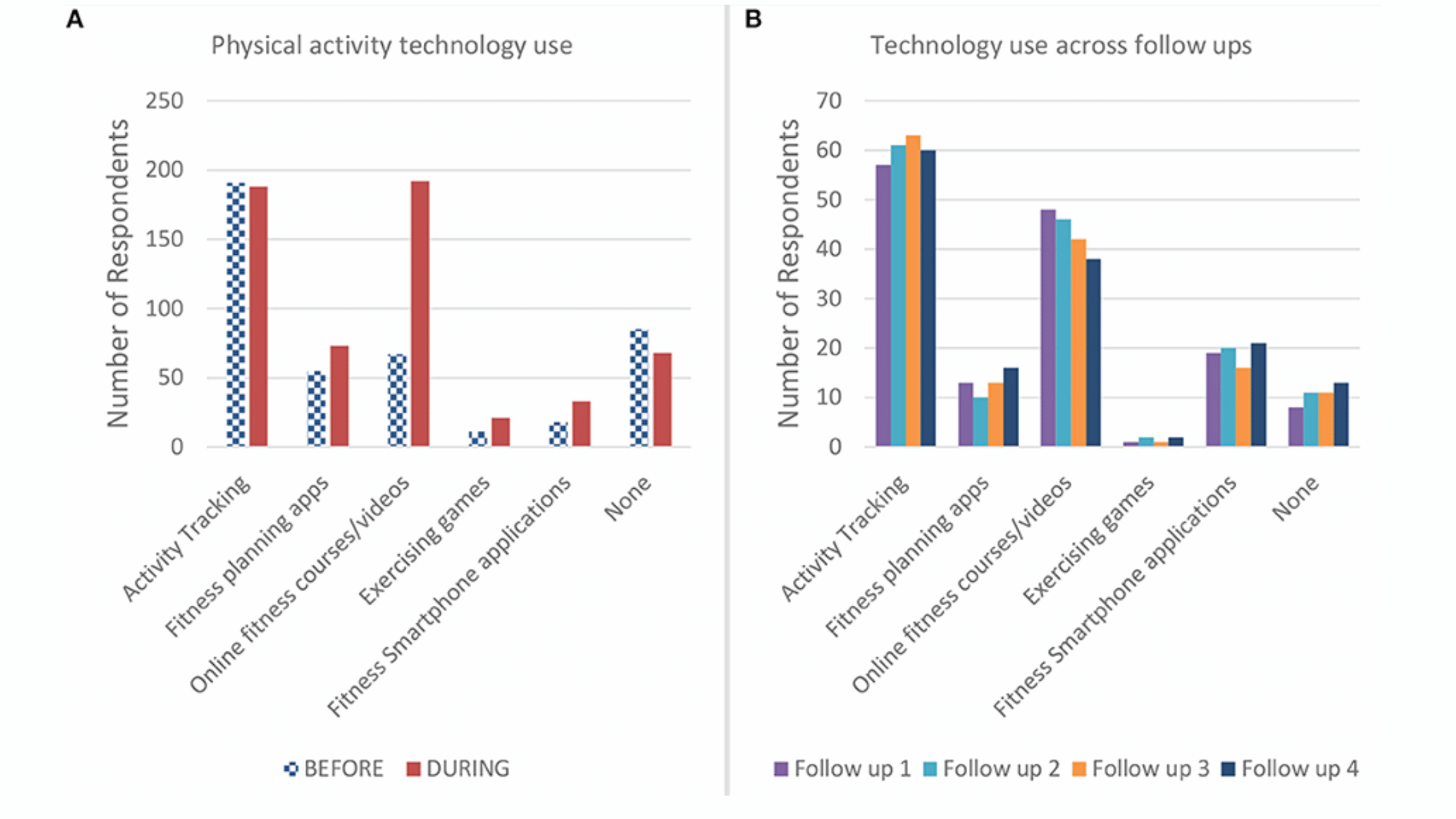 Metaverse Impact on the Fitness Industry