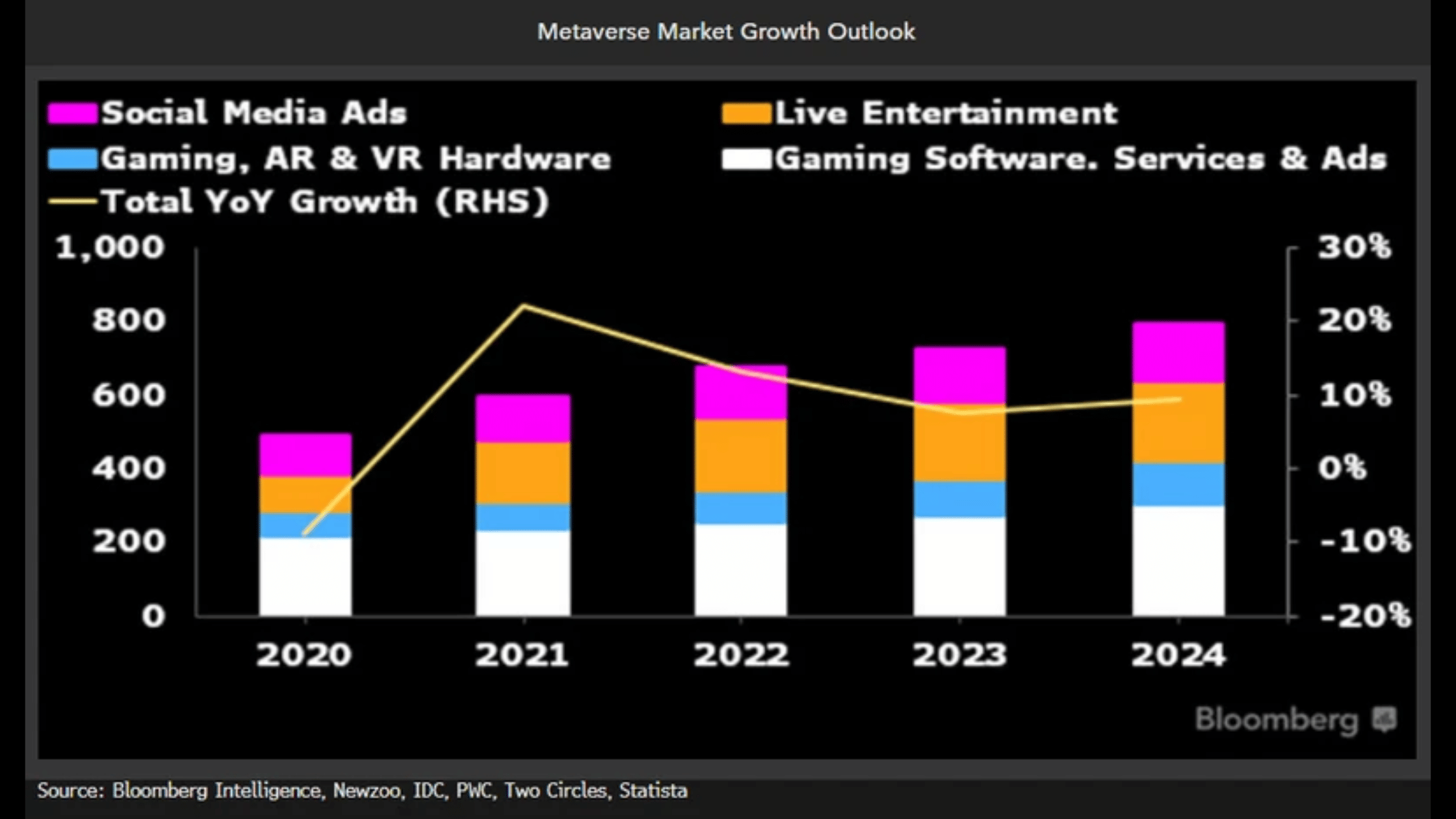 Metaverse On the Healthcare and Fitness Industry