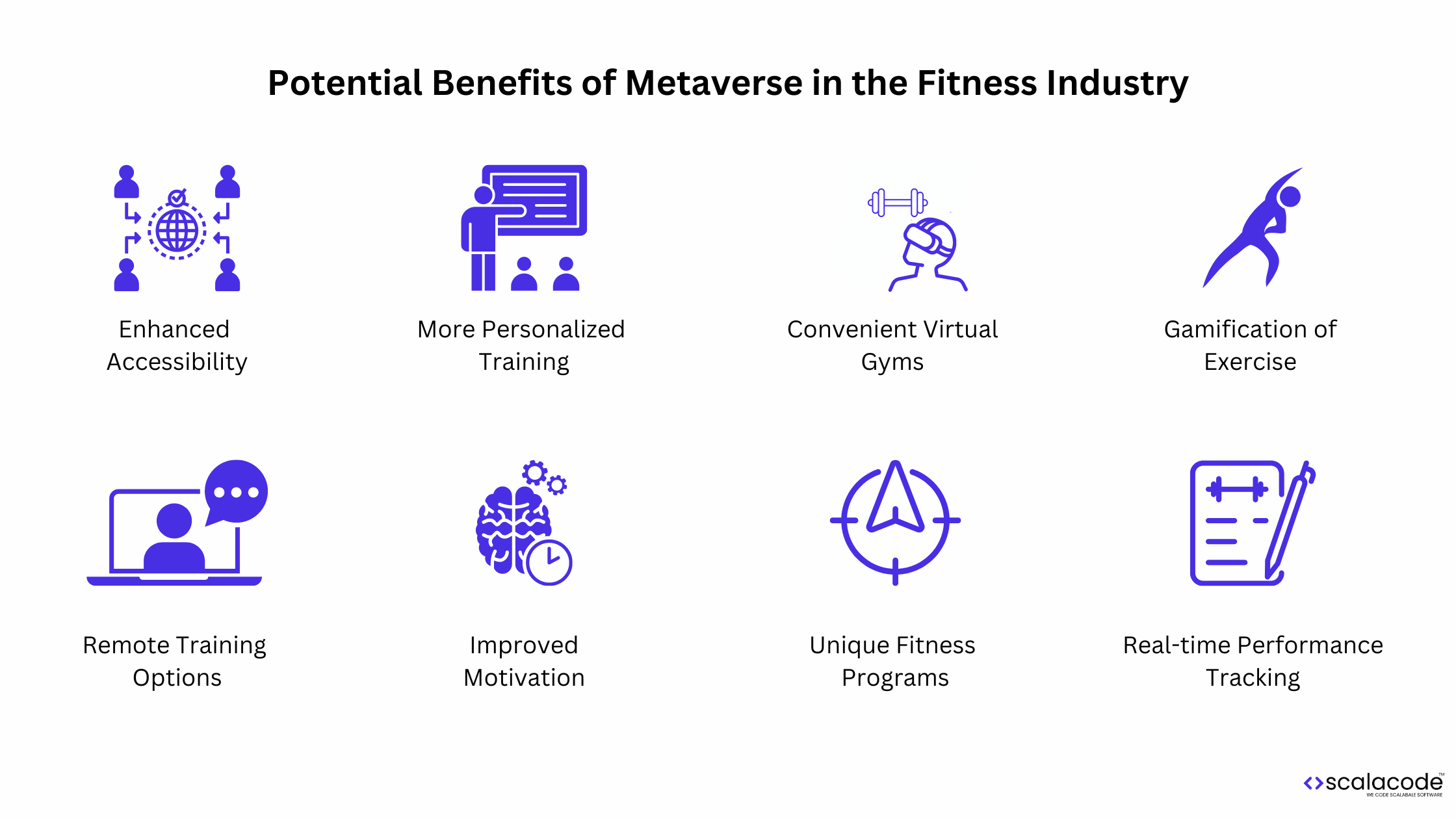 Potential Benefits of Metaverse in the Fitness Industry