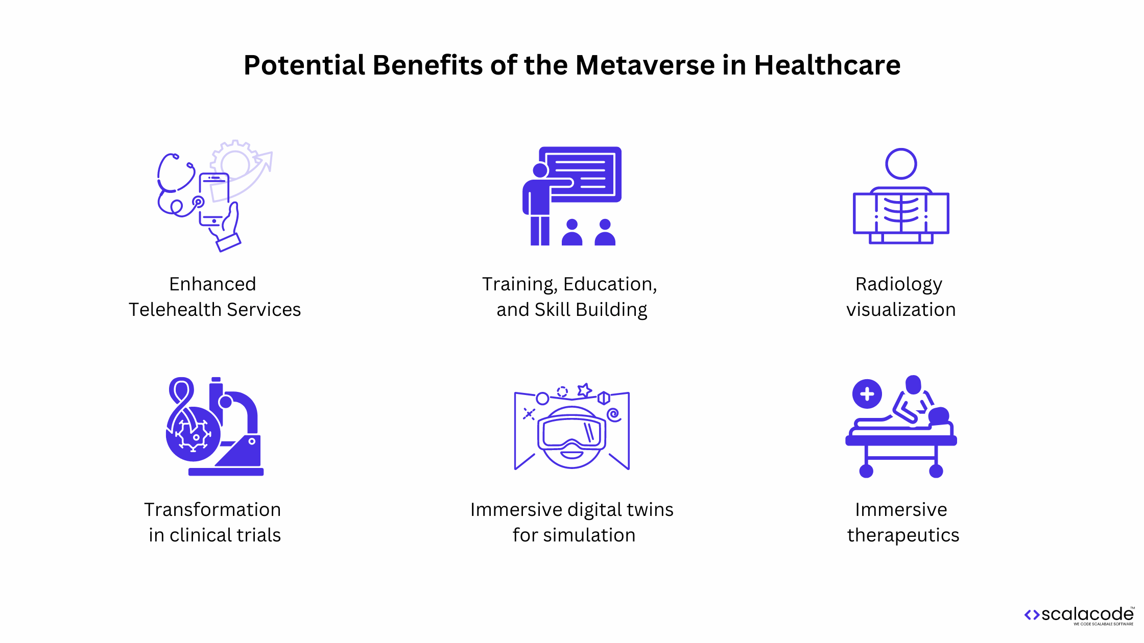 Potential Benefits of Metaverse in the Healthcare Industry