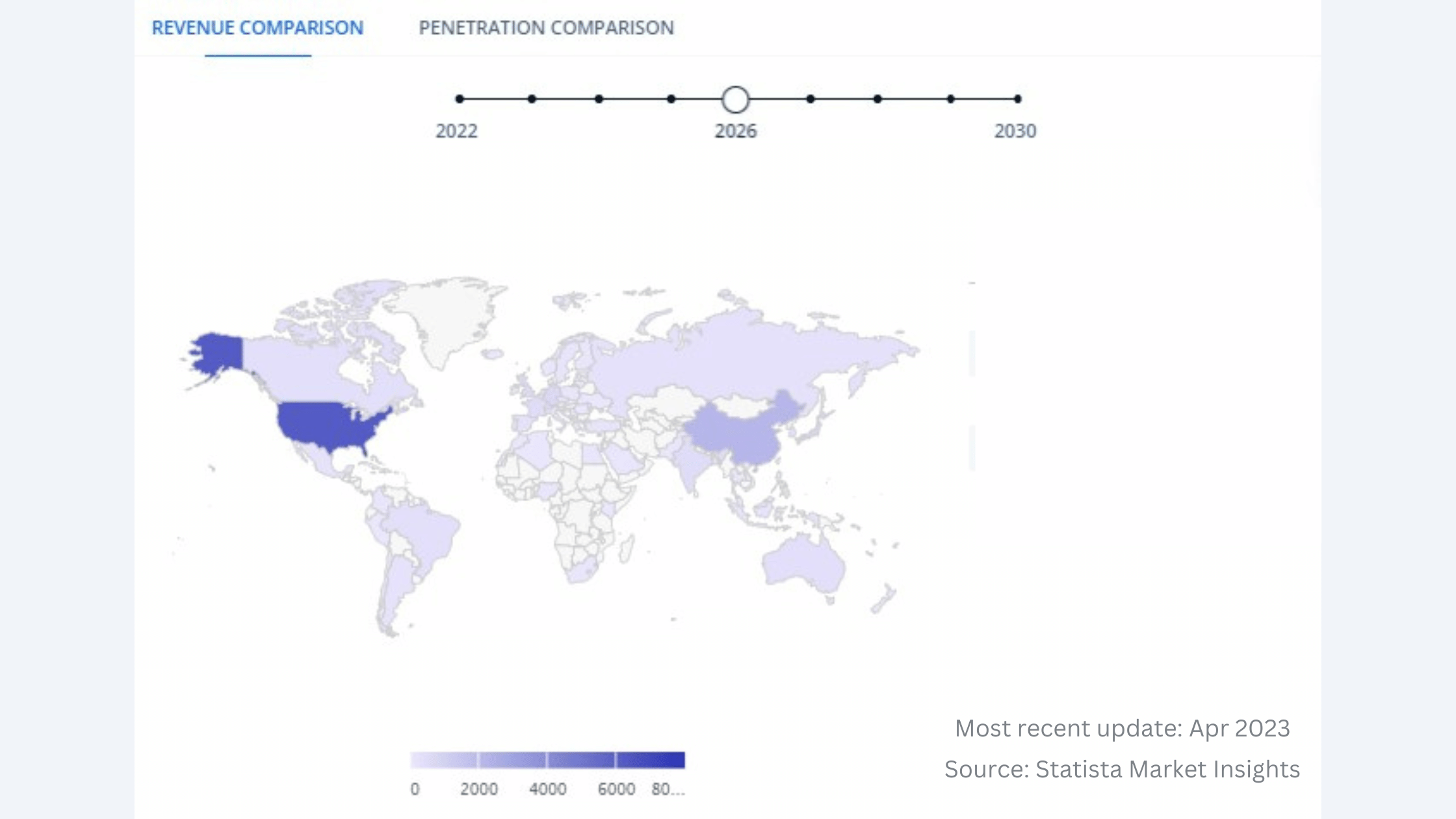 Revenue in Metaverse Heath and Fitness