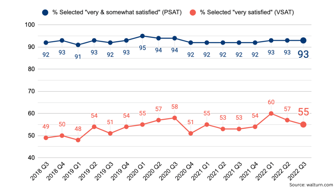 Flutter App Development Market Overview