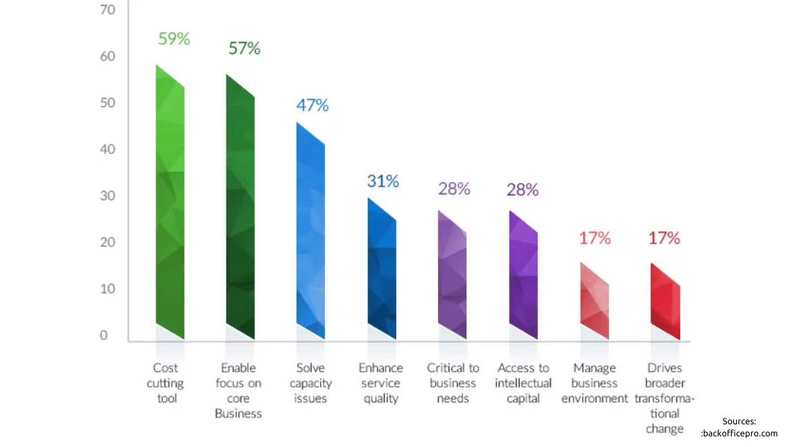 Food Delivery App Development Cost