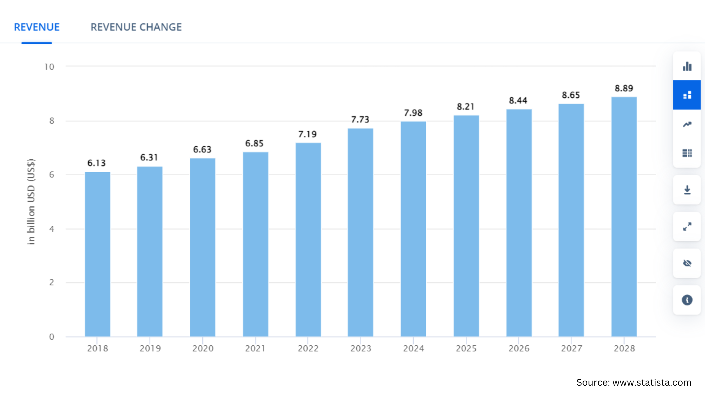 Cost of Developing an On-Demand House Cleaning App: A Definitive Guide 7 stats of house cleaning app