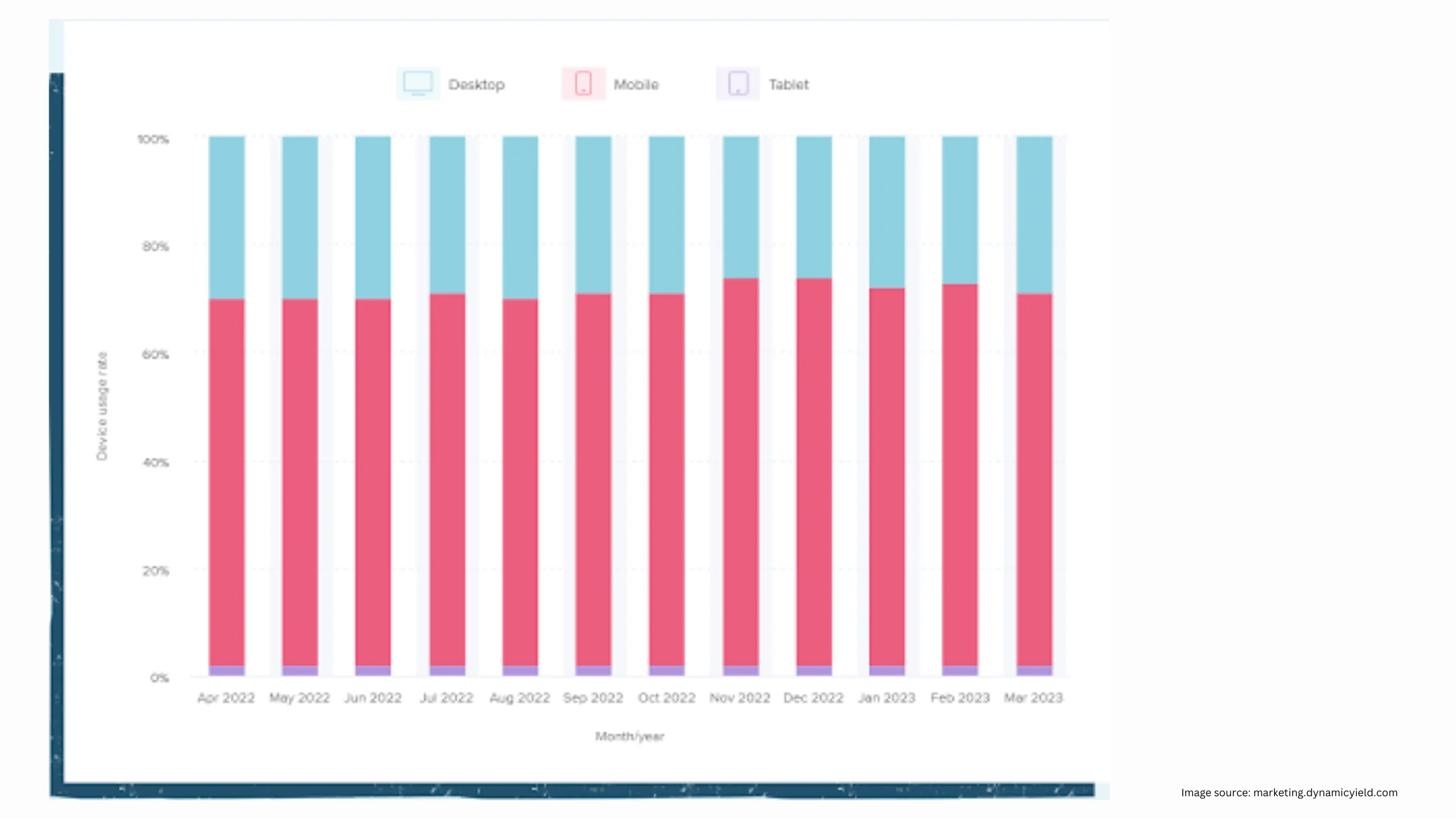 Decoding React Native App Development Costs: A Comprehensive Guide 2026 10 React Native Graph