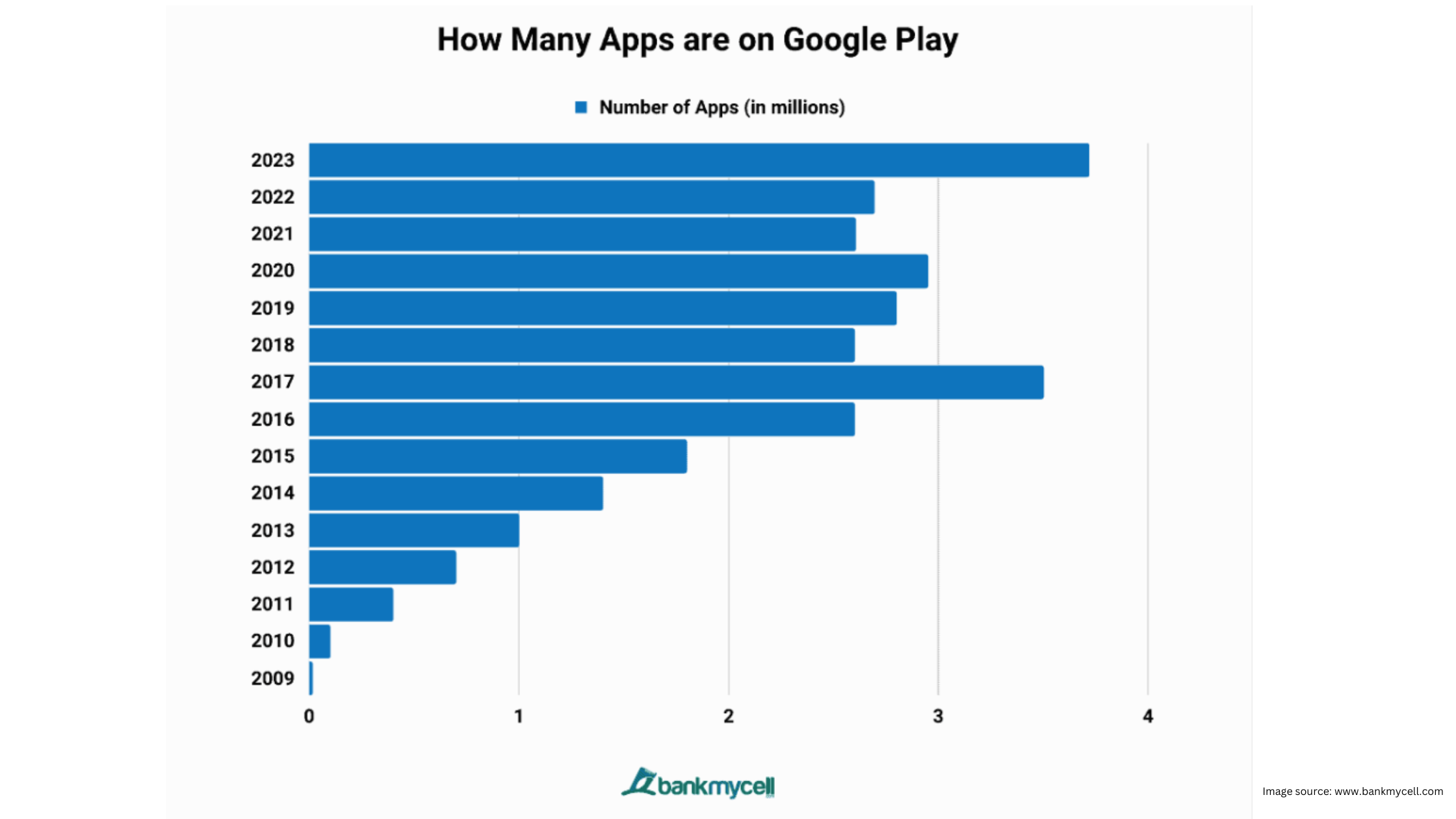 Apps in Google Play