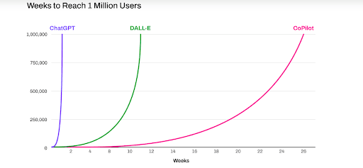 Generative AI for Businesses: How Businesses Can Leverage It 6 AI tools users stats generative ai for businesses