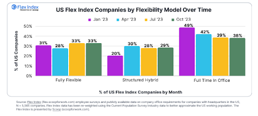Managing Remote Software Development Team: A CEO/CTO's Guide 7 US Flex Index companies data