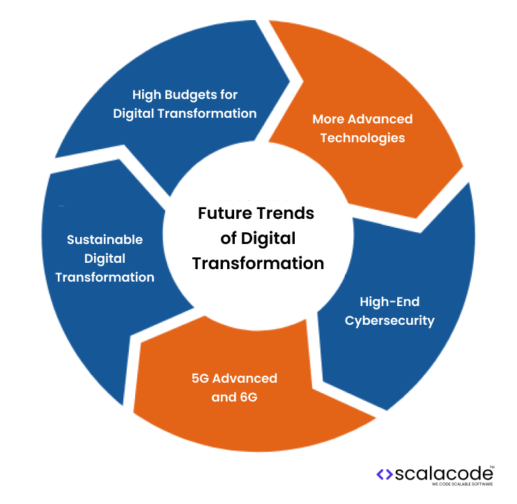 Challenges and Opportunities of Digital Transformation in Conventional Industries