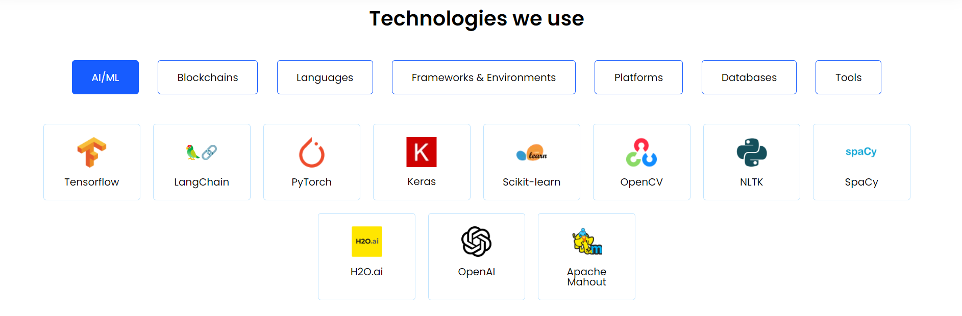 How to Hire AI Developers in 2025: A Complete Guide 9 The image shows grid displaying various AI/ML technologies used, including TensorFlow, LangChain, PyTorch, Keras, Scikit-learn, OpenCV, H2O.ai, OpenAI, Apache Mahout, NLTK, and spaCy.