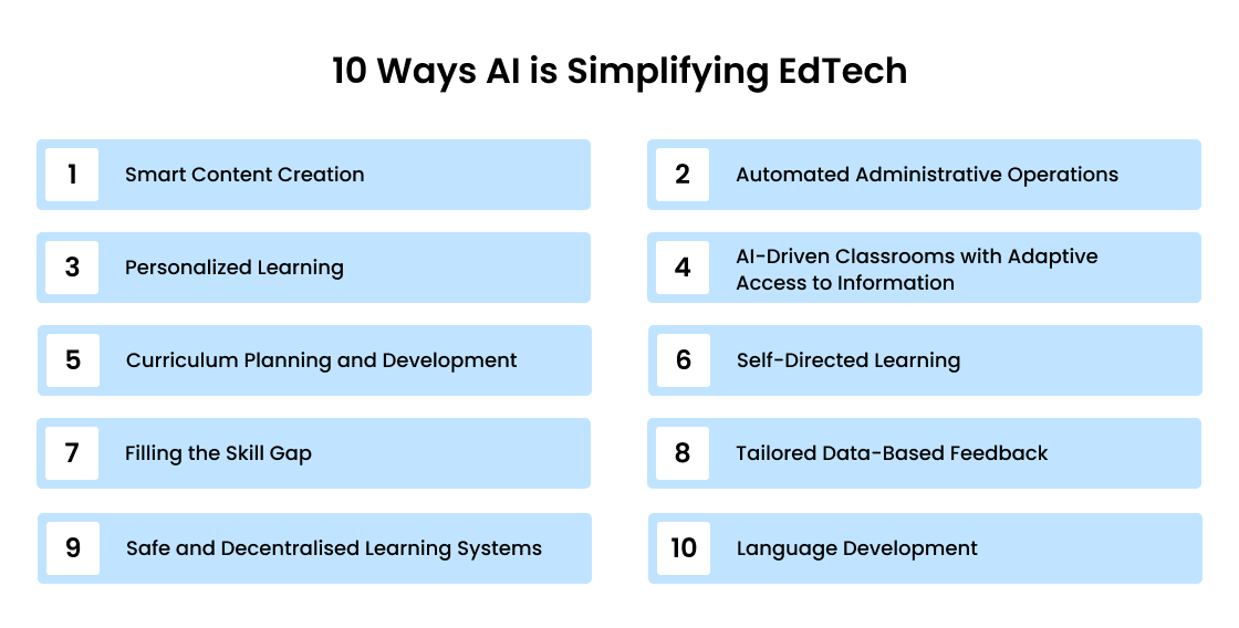 AI in Education: Revolutionizing the EdTech Industry 7 The image representing AI in Education with the text 'AI in Education: Revolutionizing the EdTech Industry'