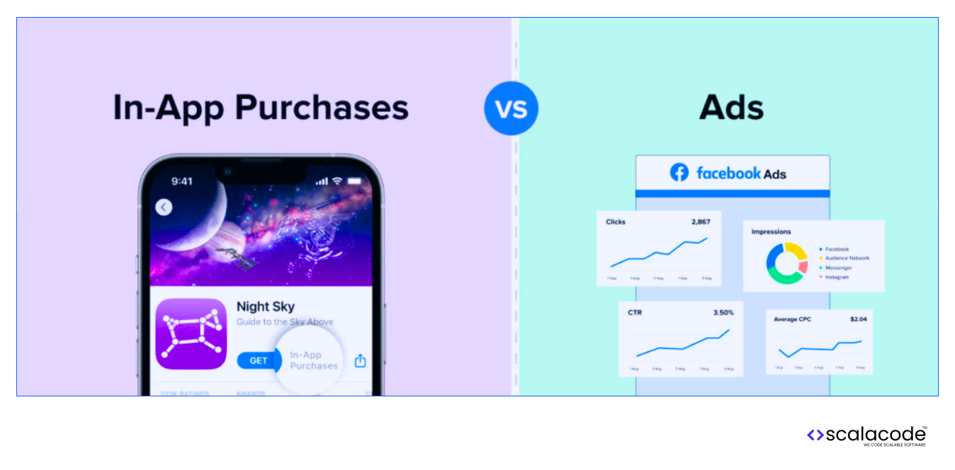 How Much Does it Cost to Develop a Self-Care App Like Happify? 9 A comparison between 'In-App Purchases' and 'Ads' for monetizing a self-care app.