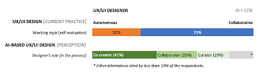 UIUX design states