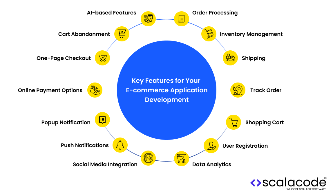 Ecommerce App Development: Features, Cost, Process, and More 8 ScalaCode's Key Features for E-commerce Application Development, displayed in a circular layout with icons and labels for each feature.
