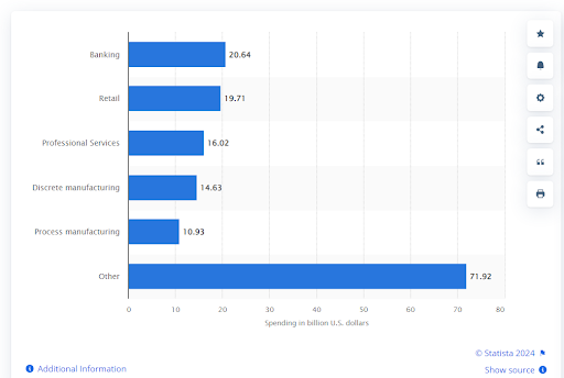 AI Product Development From Ideation to Prototyping: A Comprehensive Guide 7 Market Overview of AI products