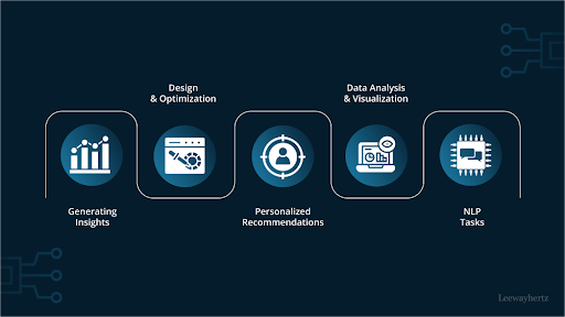 Generative AI in Healthcare: A Comprehensive Guide 11 Automation of Administrative Tasks