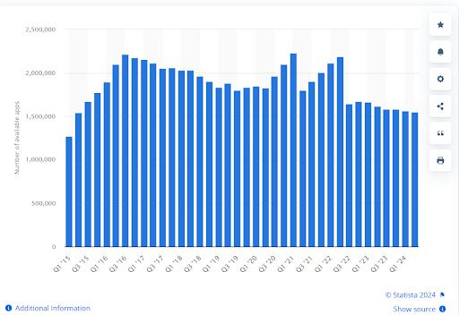 Available apps in the Apple App Store