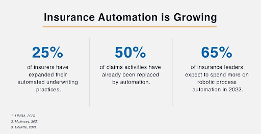 Cost Saving through Automation