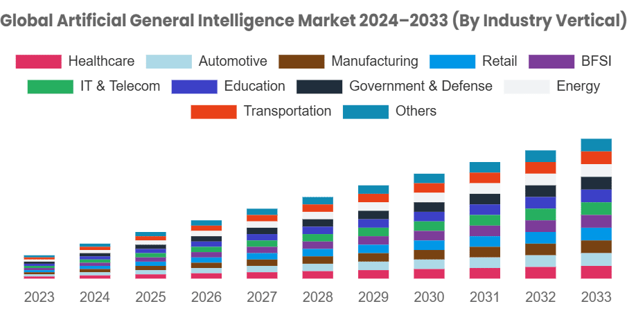 Top AI Trends Shaping Business in 2026 12 Global AI Market 2024-2033