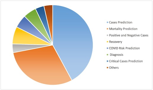 Generative AI in Healthcare: A Comprehensive Guide 15 Pandemic Predictions & Preparations