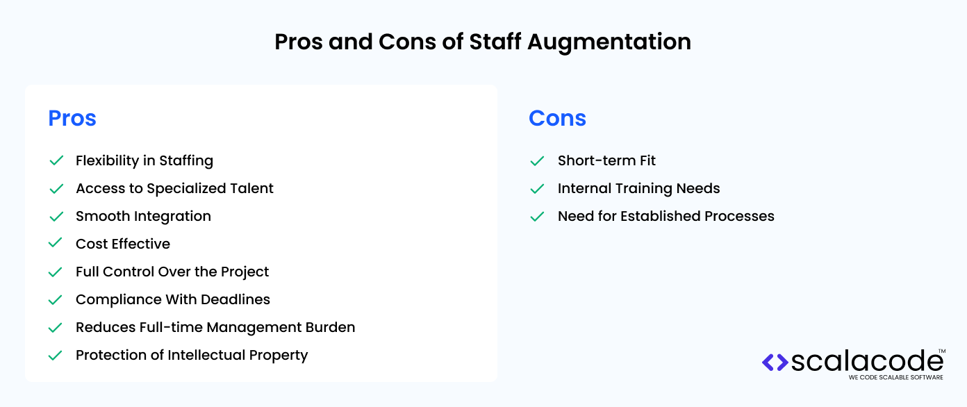 Comparison of pros and cons of staff augmentation, listing benefits like flexibility and cost-effectiveness, alongside challenges like short-term fit and internal training needs.