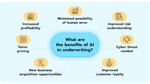 benefits of AI in underwriting