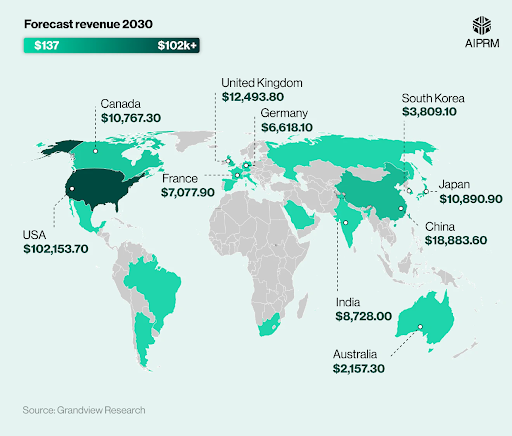 Generative AI in Healthcare: A Comprehensive Guide 7 healthcare industry market size