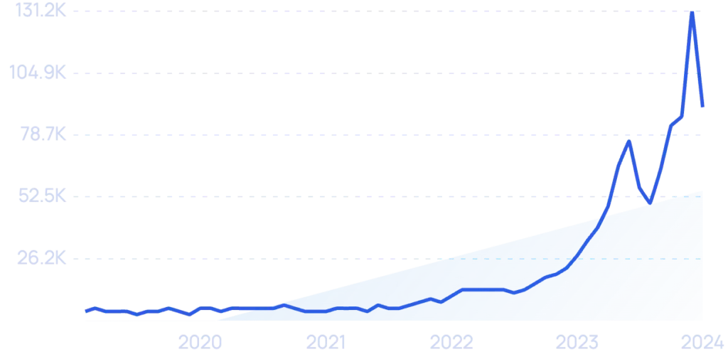 Top AI Trends Shaping Business in 2026 18 the popularity of keywords such as ‘AI risks’ has increased