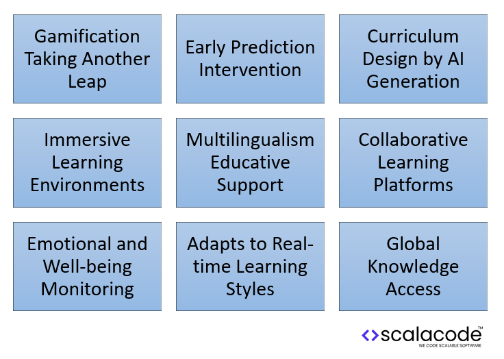 Future Innovations in Generative AI for Education
