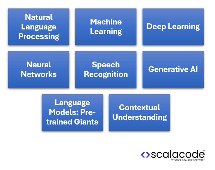 Building Multilingual AI Assistants: Key Features and Development Insights 8 Key Technologies Behind Multilingual AI Assistants