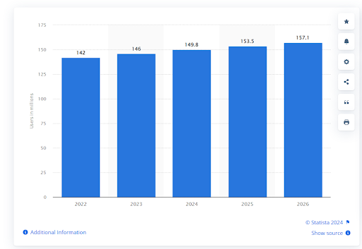 Building Multilingual AI Assistants: Key Features and Development Insights 7 Stats of US voice assistant users