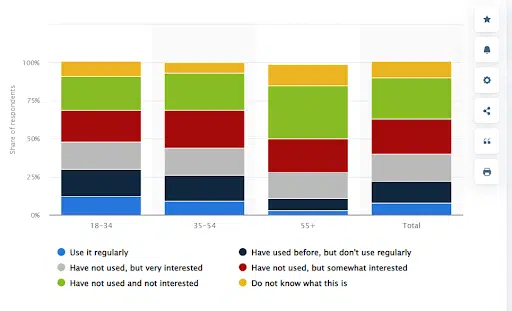 How AI is Transforming E-commerce Product Recommendations and Visual Search 7 Stats of use visual search
