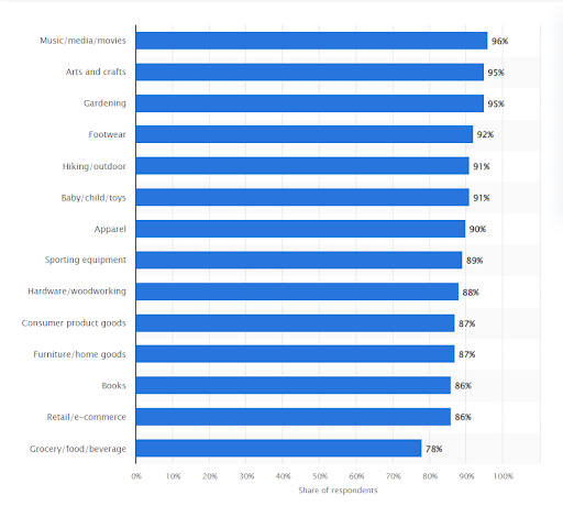 industry professionals using marketing personalization