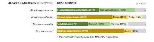 15+ Top UI/UX Design Trends to Look For in 2025 4 AI Based UX UI Design