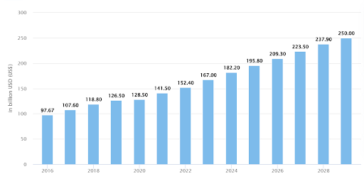 Top Software Development Trends to Watch in 2025 3 App development software market revenue