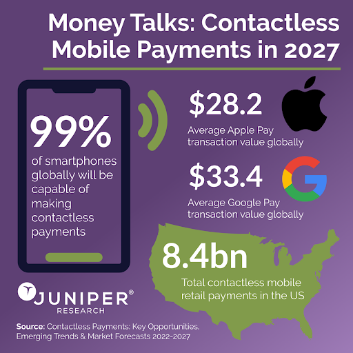Top Mobile App Development Trends 14 Contactless mobile payments in 2027