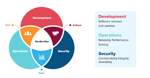 Top Software Development Trends to Watch in 2025 18 DevSecOps and its Application for Cybersecurity