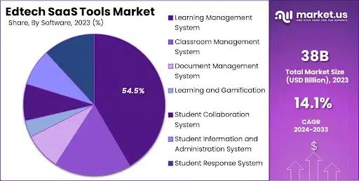 21+ Top SaaS Product Ideas for 2026: Unlocking Growth 12 Edtech SaaS Tools Market