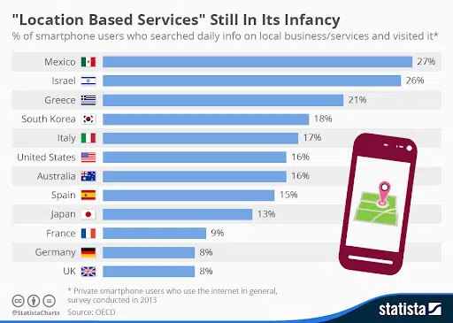 15+ Top UI/UX Design Trends to Look For in 2025 7 Location based services in UI UX trends