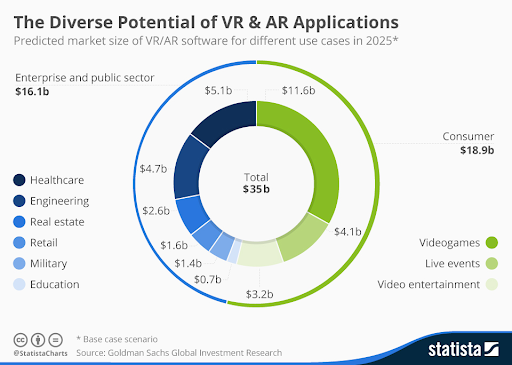 Top Mobile App Development Trends 11 Market size of VR AR software for different use cases
