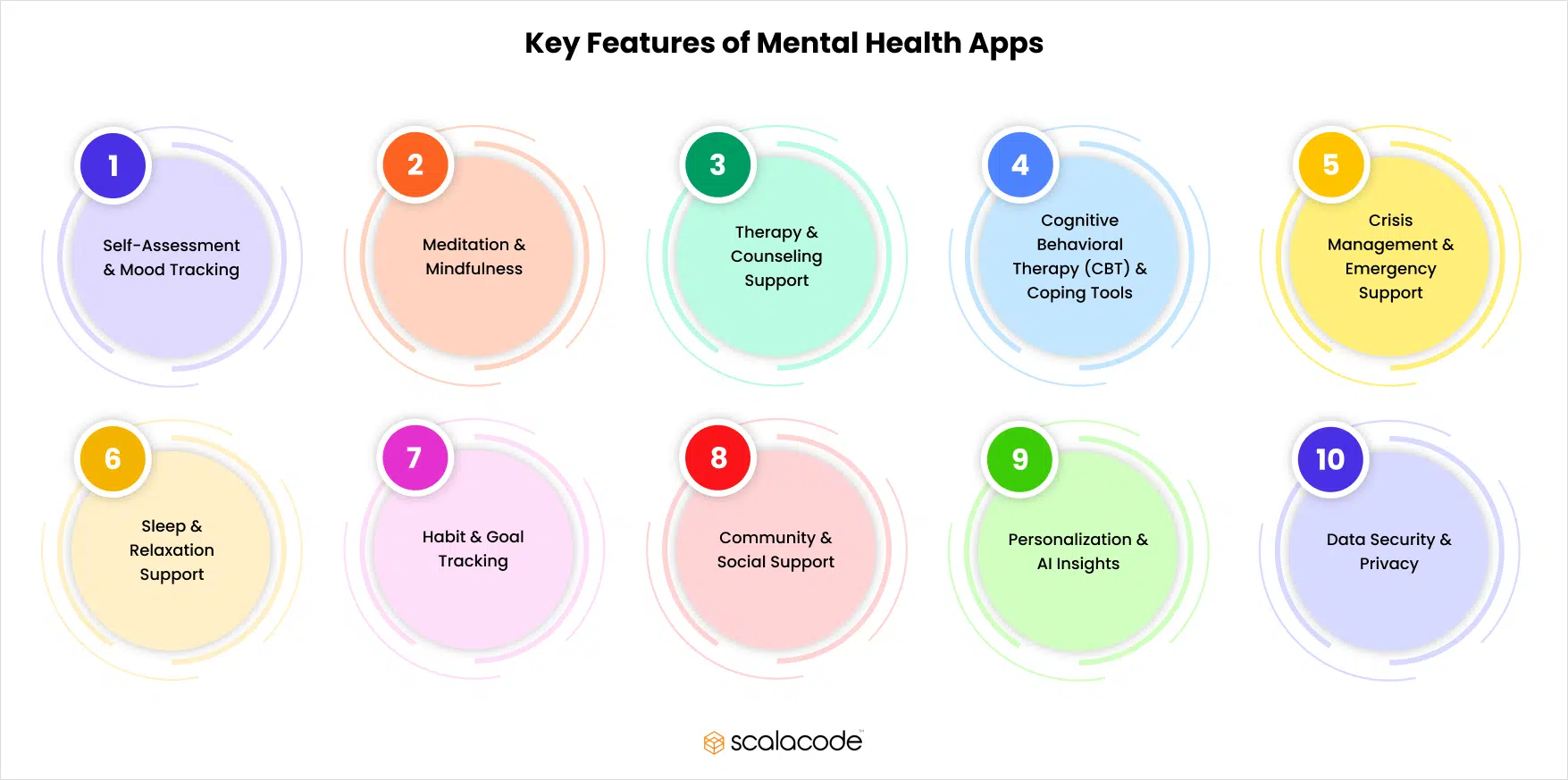 Mental Health App Development: A Comprehensive Guide 8 Key Features of Mental Health Apps