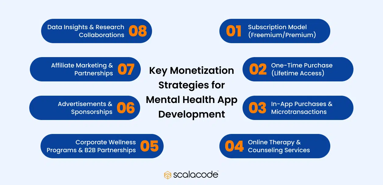 Mental Health App Development: A Comprehensive Guide 11 Key Monetization Strategies for Mental Health App Development