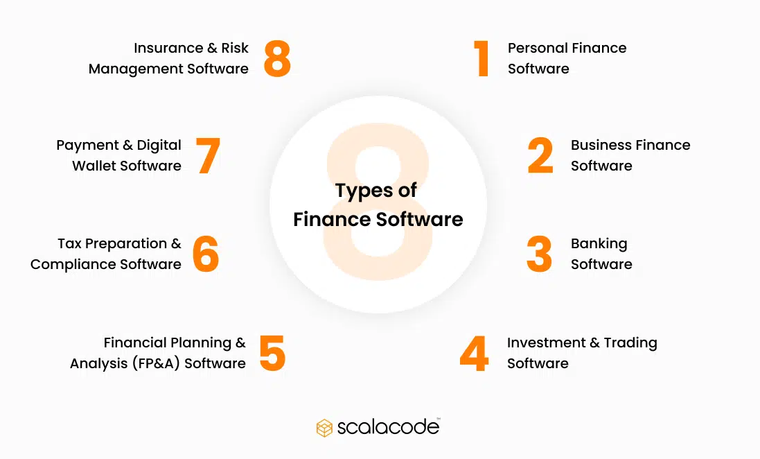 Types of finance software