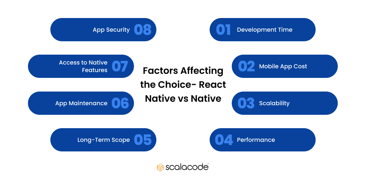 React Native Vs Native: What To Prefer For App Development?