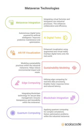 Digital Twins in Manufacturing: Top Use Cases, Trends, and More 10 Metaverse technologies